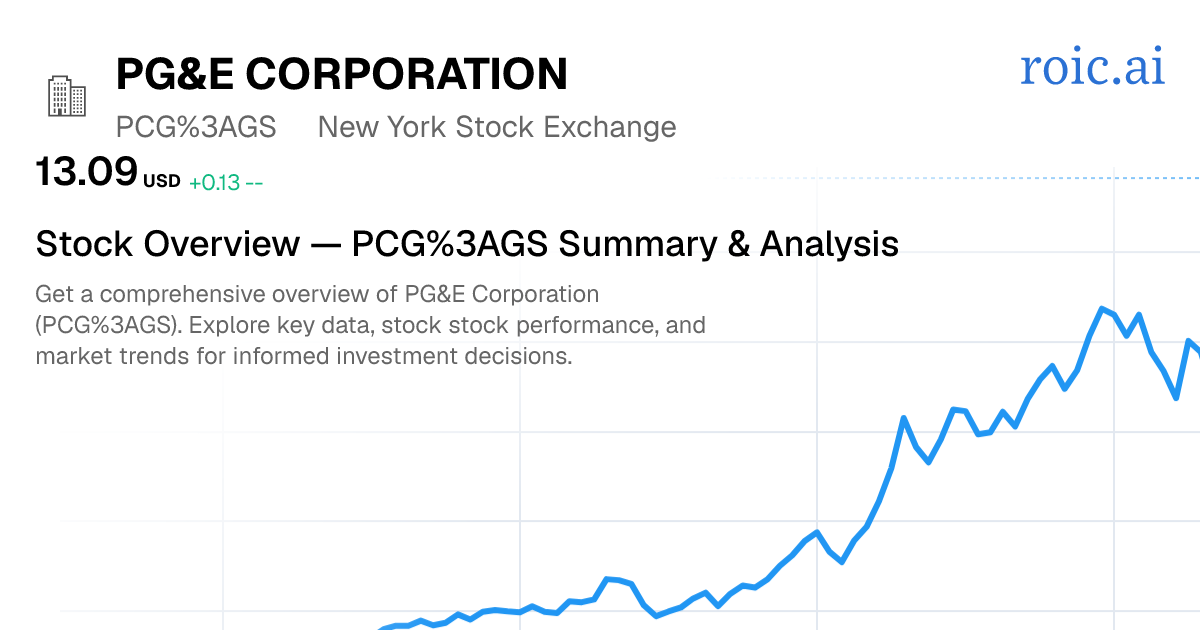 Pacific Gas & Electric Co. Stock Report — PCG GS Analysis — Roic AI