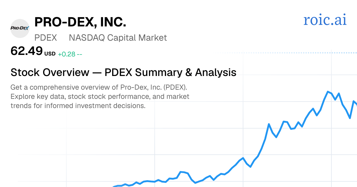 Pro-Dex, Inc. Stock Report — PDEX Analysis — Roic AI