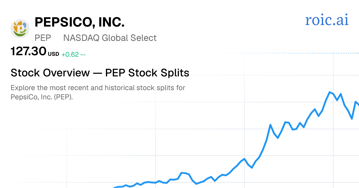 PEP Stock Split History: Dates & Ratios (2026) | Roic AI
