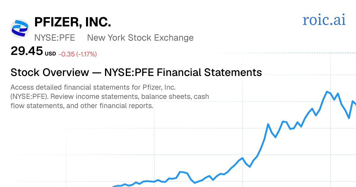 Pfizer Inc. Financial Statements — PFE Stock | Roic AI