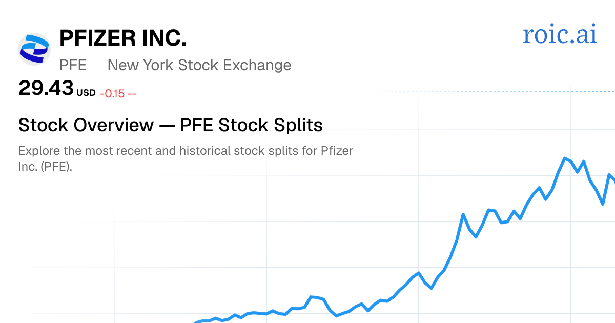 PFE Stock Split History: Dates & Ratios (2026) | Roic AI