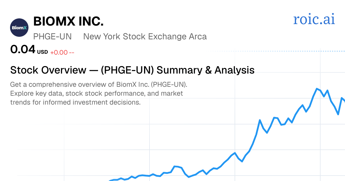 BiomX Inc. Stock Overview — PHGE-UN Summary & Analysis — Roic AI