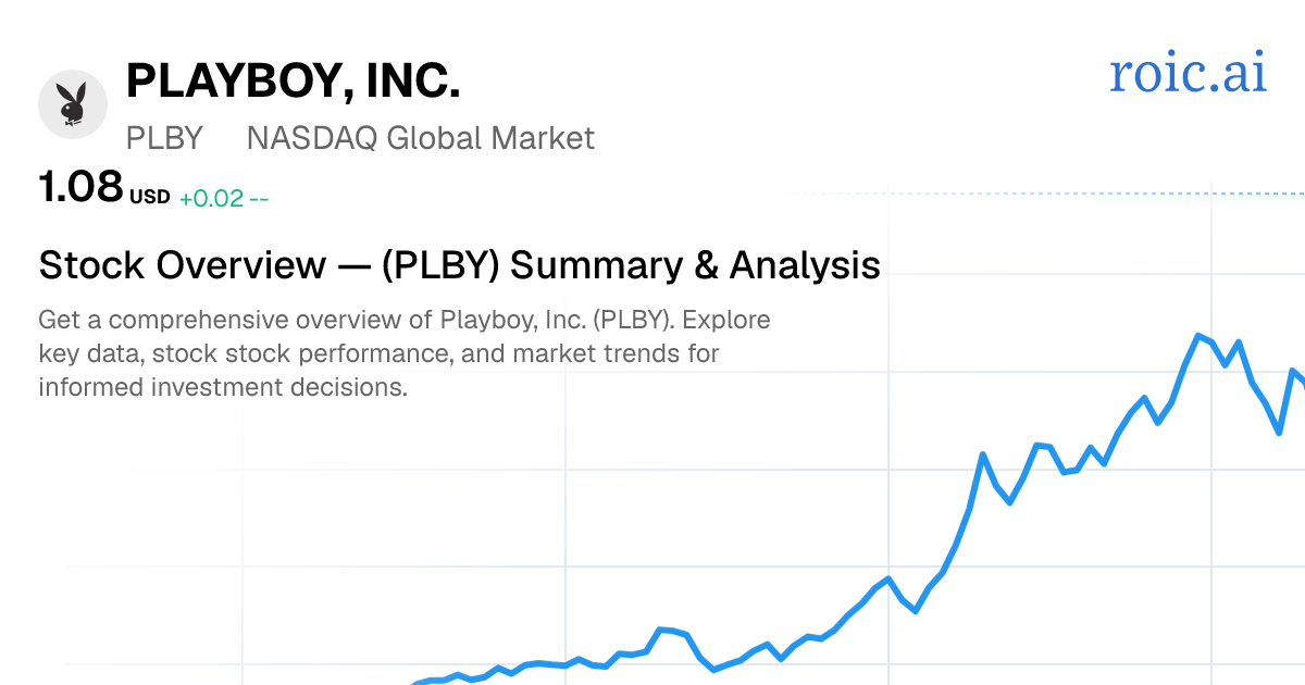 PLBY Group, Inc. Stock Overview — PLBY Summary & Analysis — Roic AI