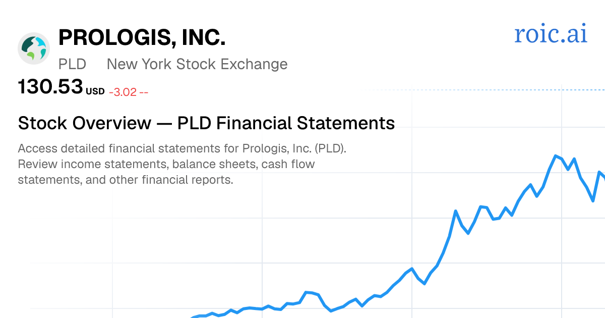Prologis, Inc. Financial Statements — PLD Stock — Roic AI