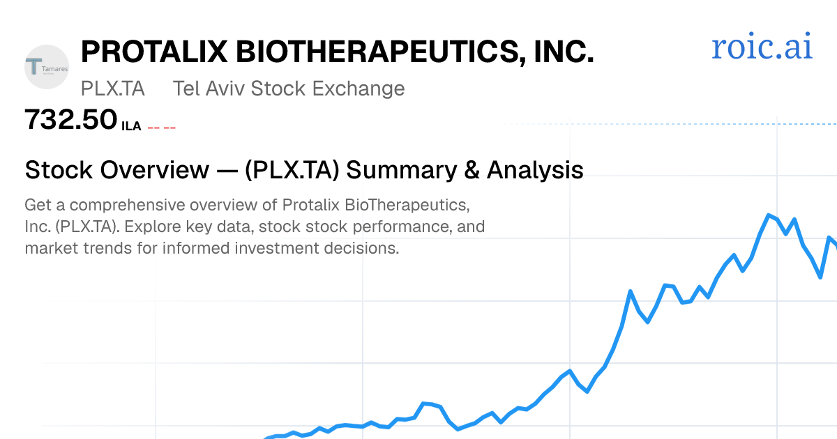 Protalix BioTherapeutics, Inc. Stock — PLX.TA Overview — Roic AI
