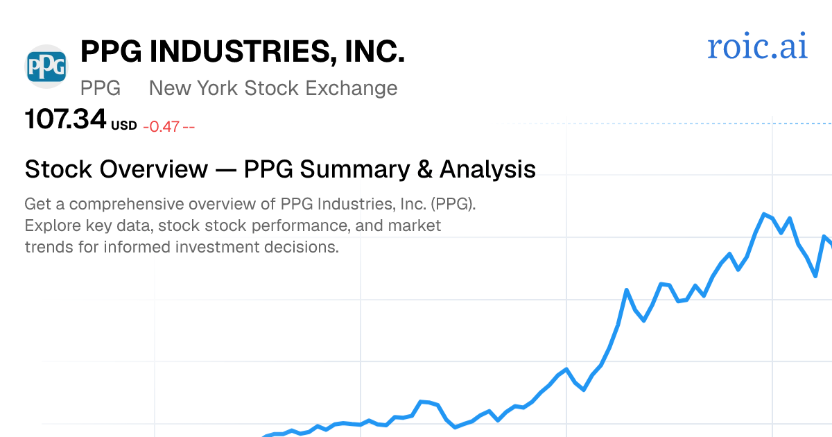 PPG Industries, Inc. Stock Report — PPG Analysis | Roic AI