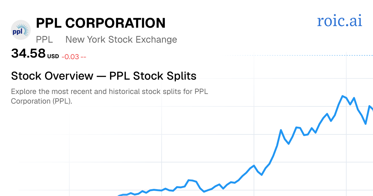 PPL Stock Split History: Dates & Ratios (2026) | Roic AI