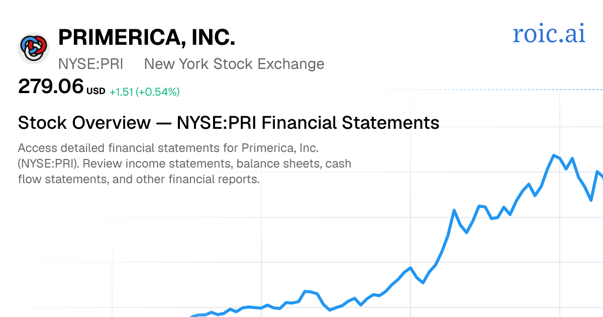 Primerica, Inc. Financial Statements — PRI US Stock — Roic AI