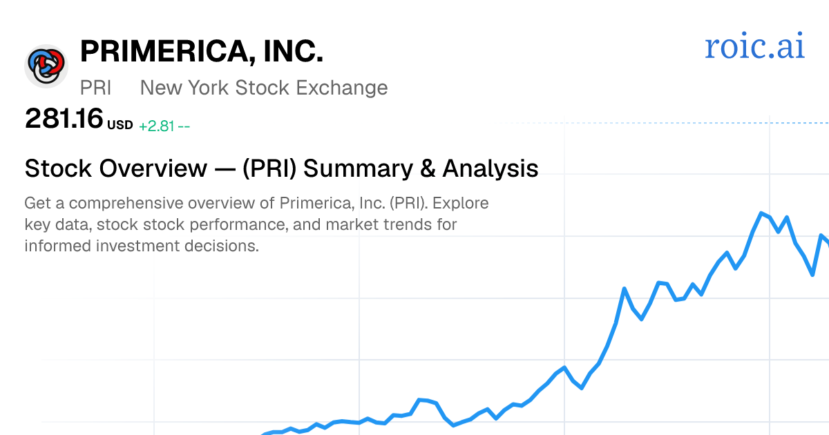 Primerica, Inc. Stock Overview — PRI Summary & Analysis | Roic AI