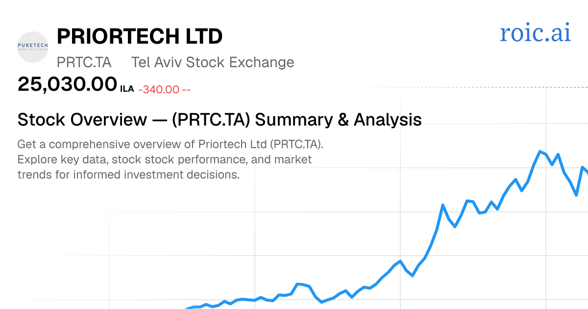 Priortech Ltd Stock Overview — PRTC.TA Summary & Analysis | Roic AI