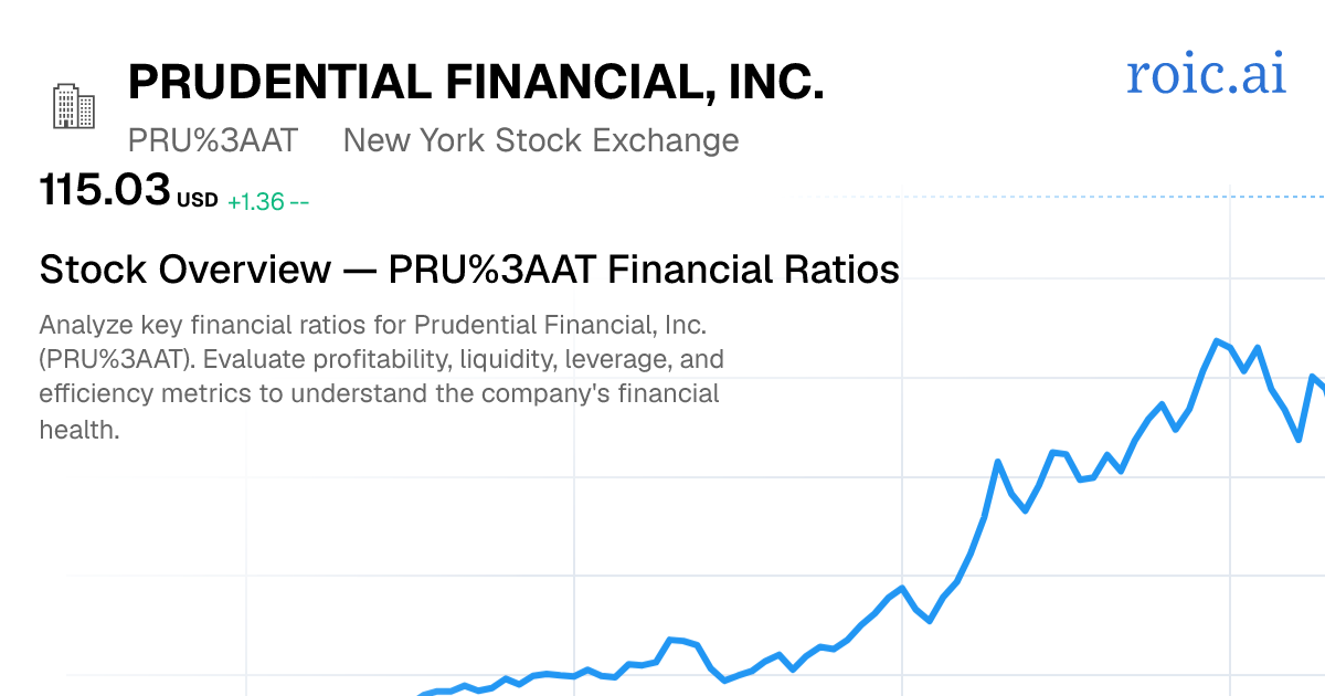 Prudential Financial, Inc. Financial Ratios — PRU AT Stock — Roic AI