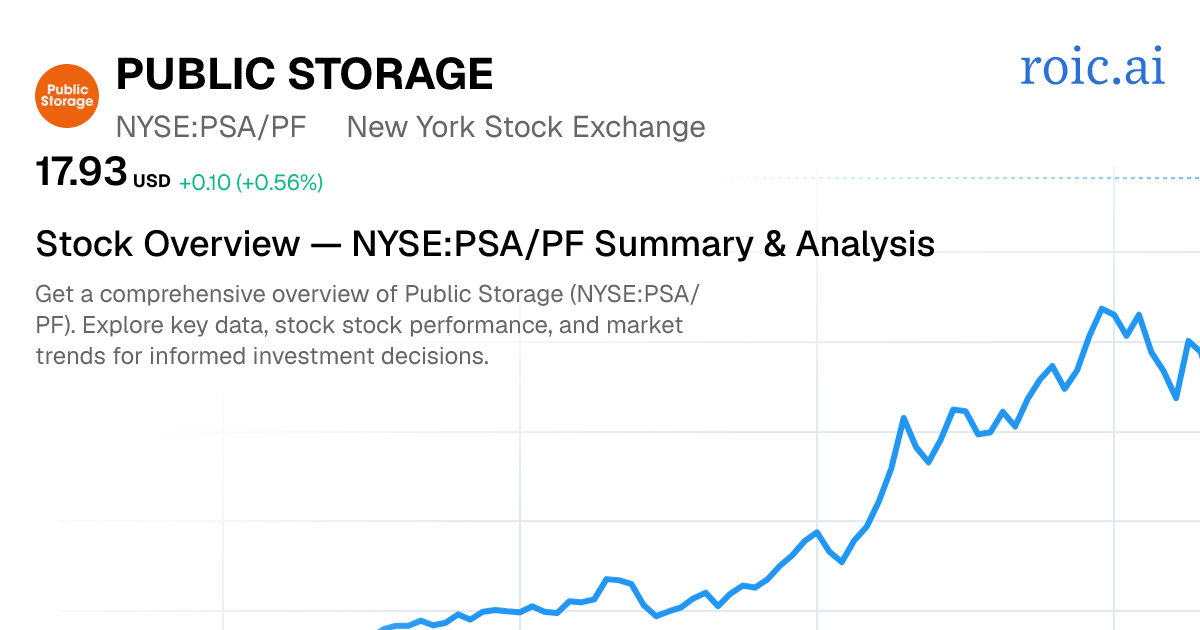 Public Storage Stock Report — PSA-PF Analysis — Roic AI