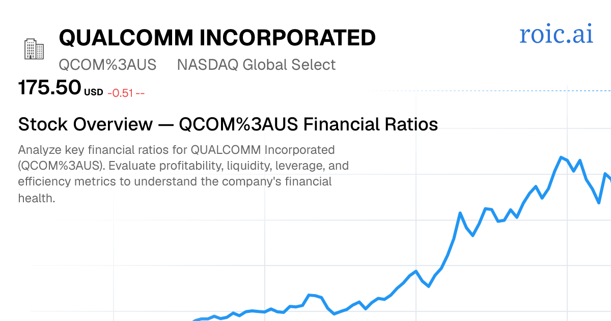 QUALCOMM Incorporated Financial Ratios — QCOM US Stock — Roic AI