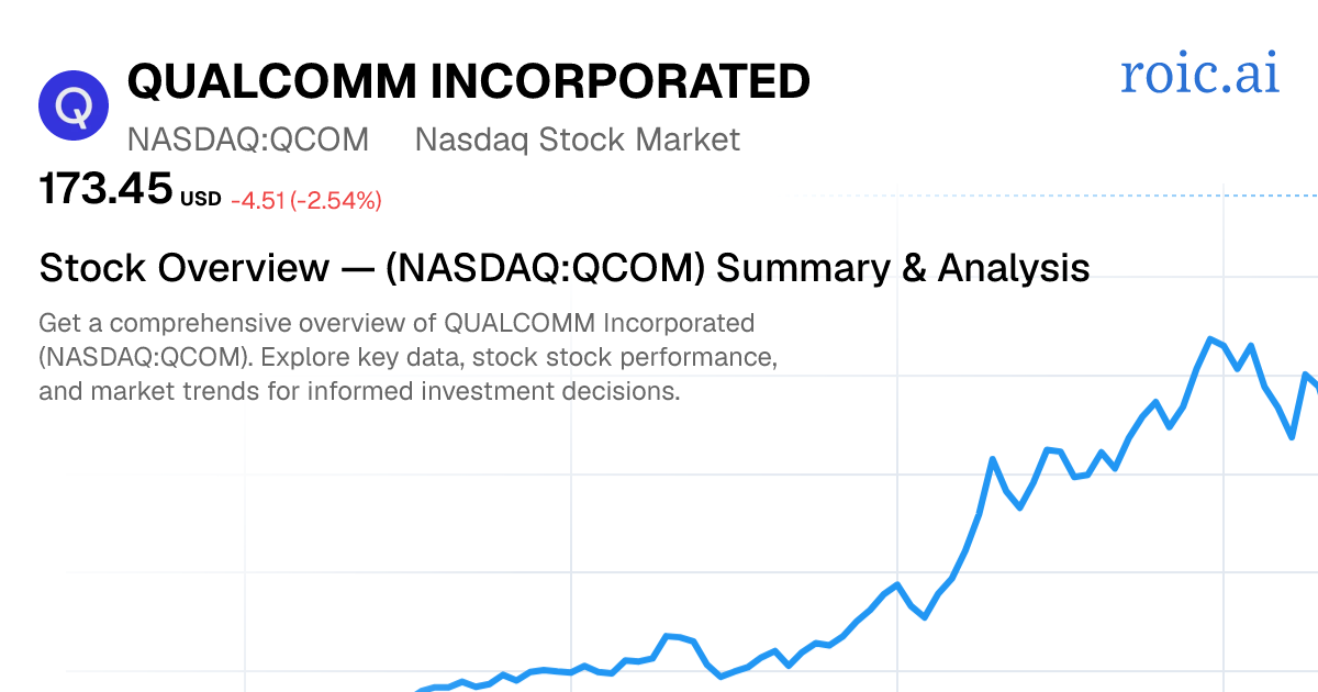 QUALCOMM Incorporated Stock — QCOM US Overview | Roic AI