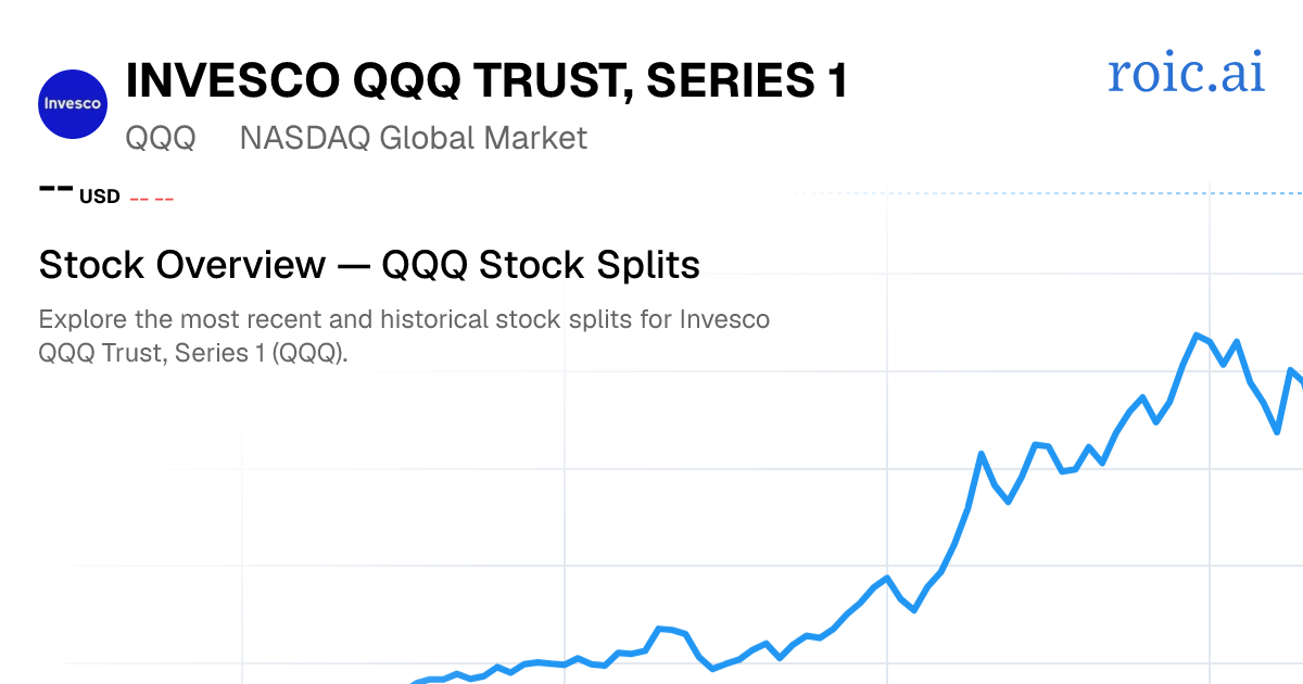 QQQ Stock Split History: Dates & Ratios (2026) | Roic AI