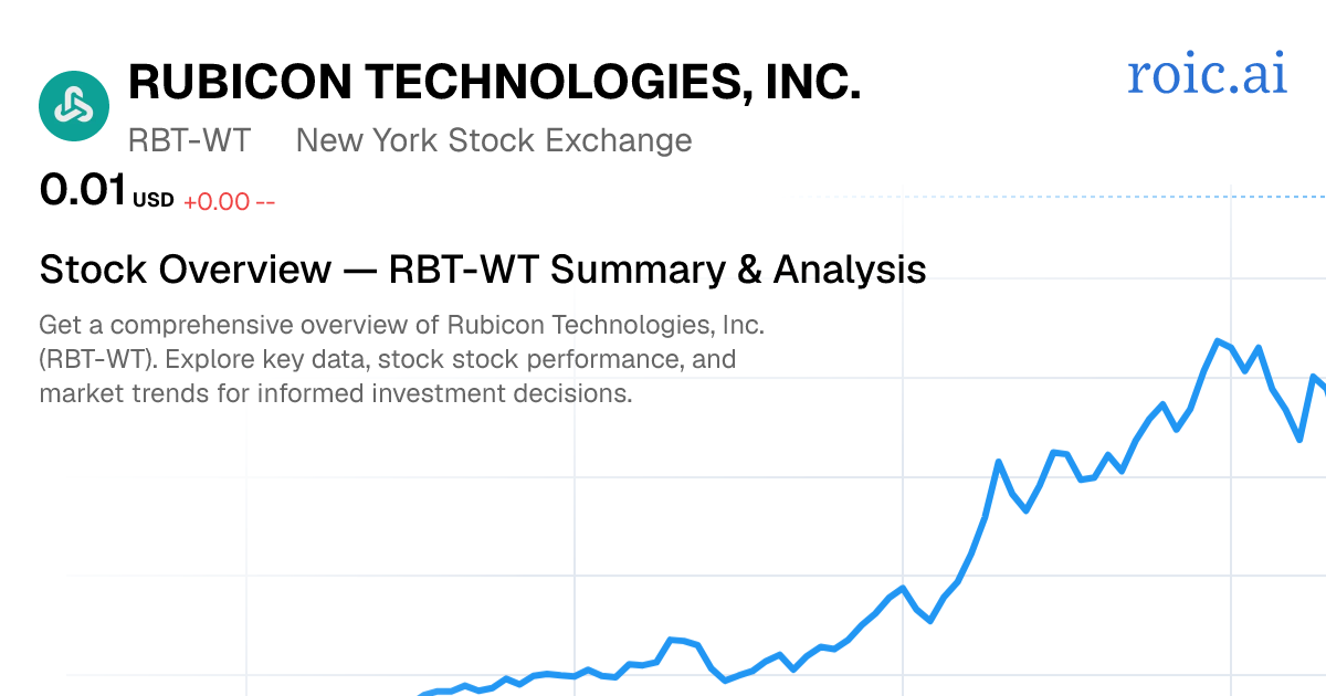 Rubicon Technologies, Inc. Stock Report — RBT-WT Analysis — Roic AI