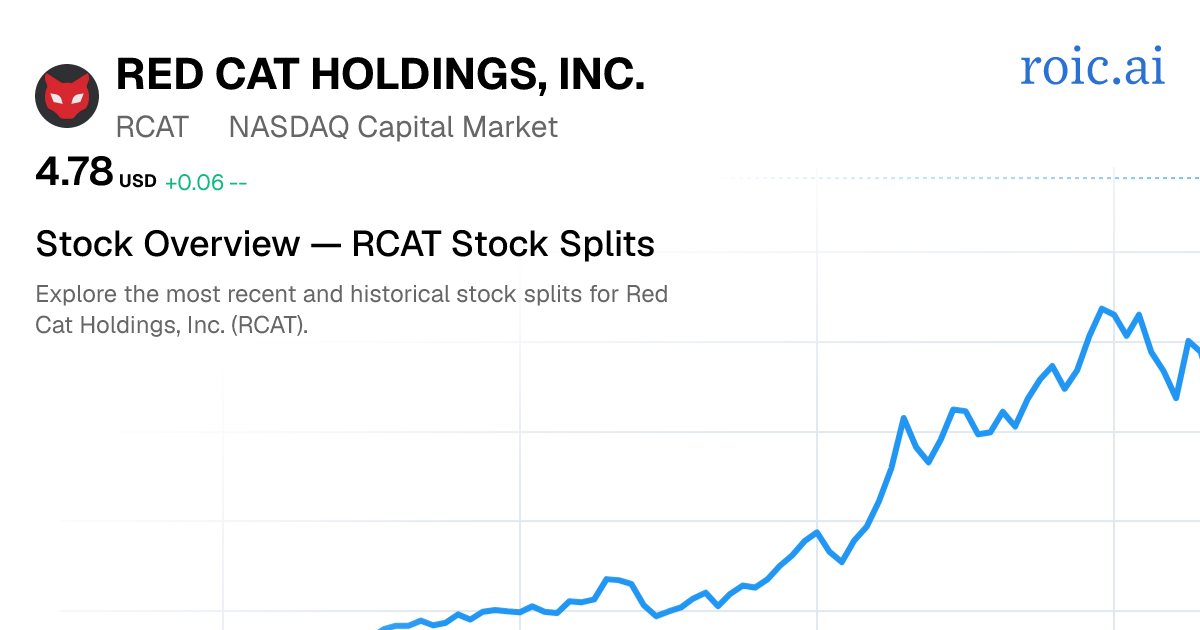 RCAT Stock Split History: Dates & Ratios (2026) | Roic AI