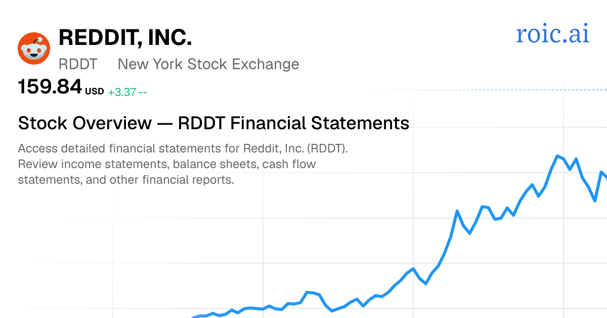 Reddit, Inc. Financial Statements — RDDT Stock | Roic AI
