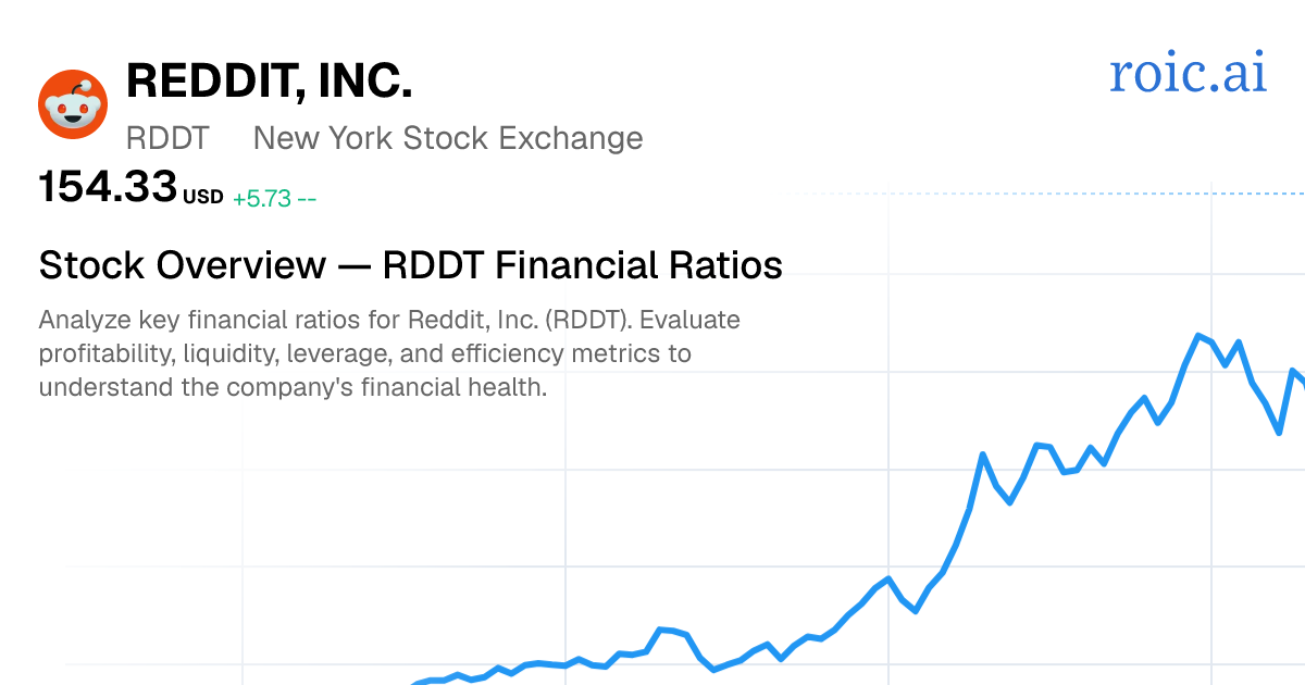 Reddit, Inc. Financial Ratios — RDDT Stock | Roic AI