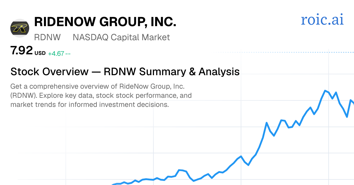 RideNow Group, Inc. Stock Report — RDNW Analysis — Roic AI