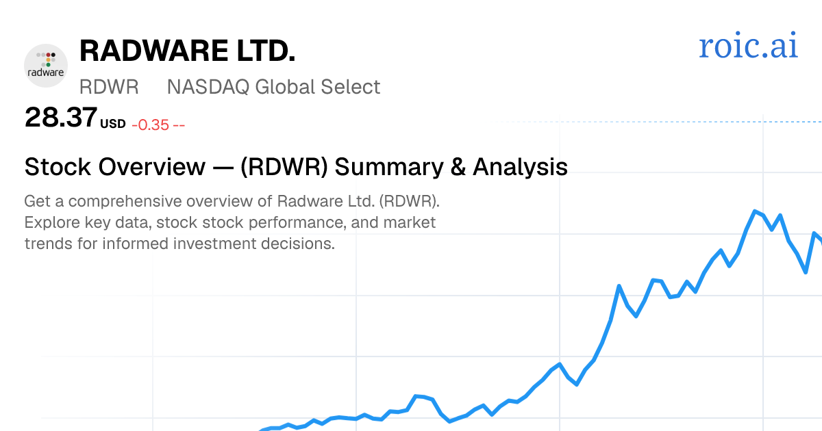 Radware Ltd. Stock Overview — RDWR Summary & Analysis | Roic AI