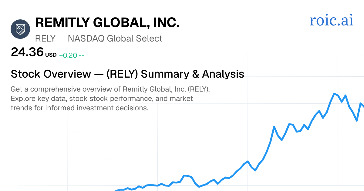 Remitly Global, Inc. Stock — RELY Overview | Roic AI