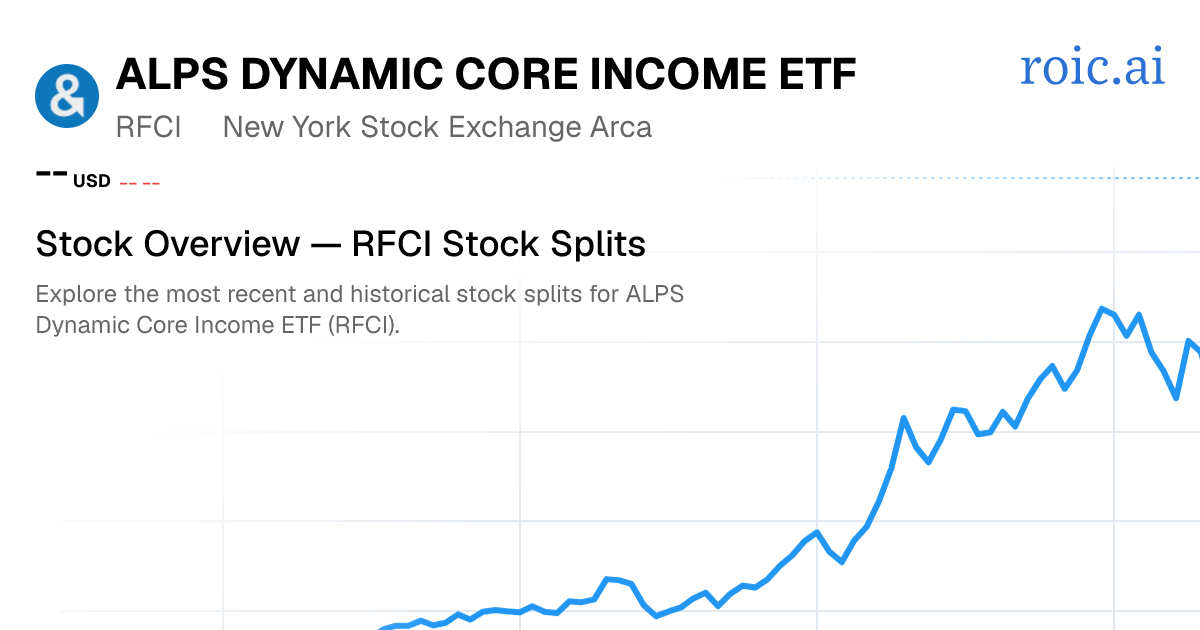 RFCI Stock Splits — ALPS Dynamic Core Income ETF | Roic AI