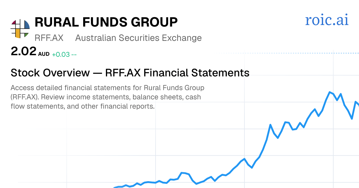 Rural Funds Group Financial Statements — RFF.AX Stock | Roic AI