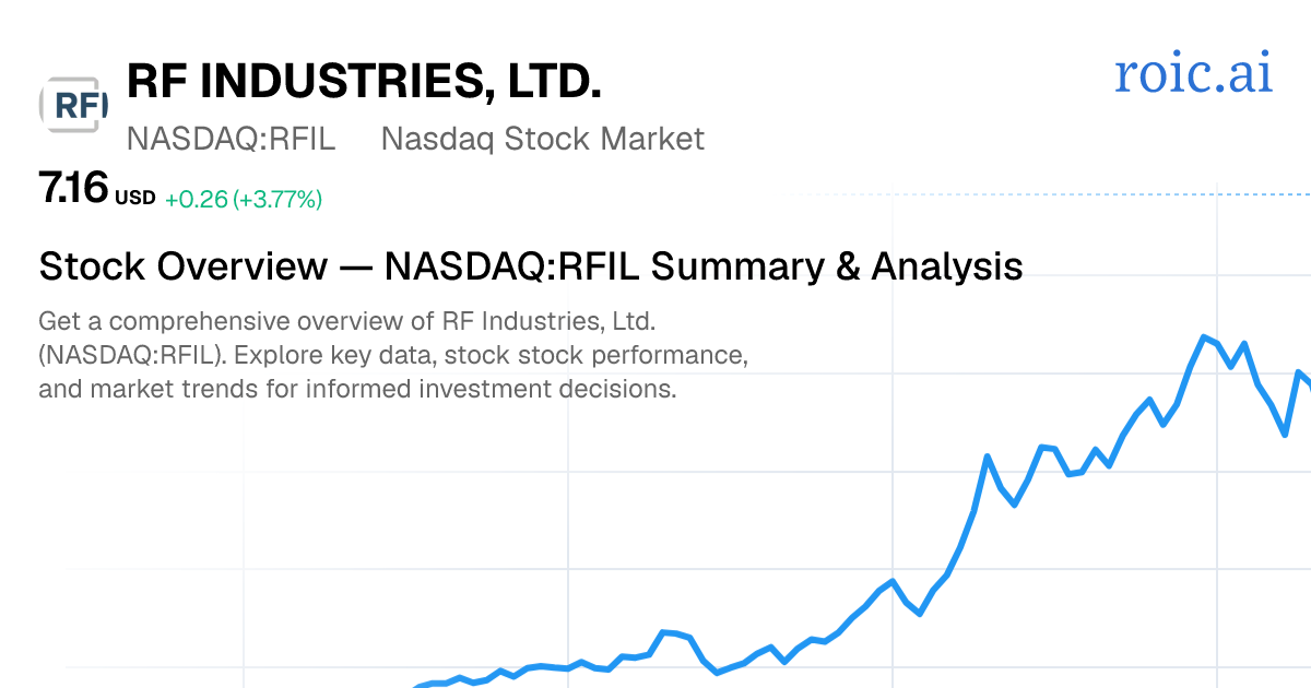 RF Industries, Ltd. Stock Report — RFIL UQ Analysis — Roic AI