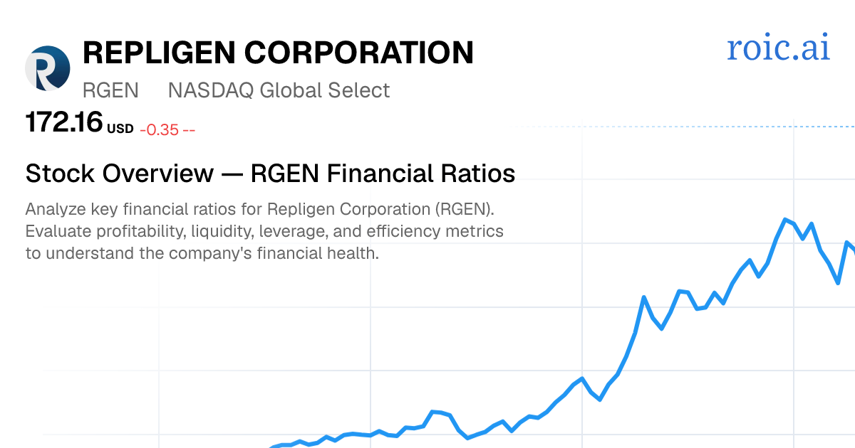 Repligen Corporation Financial Ratios — RGEN Stock | Roic AI