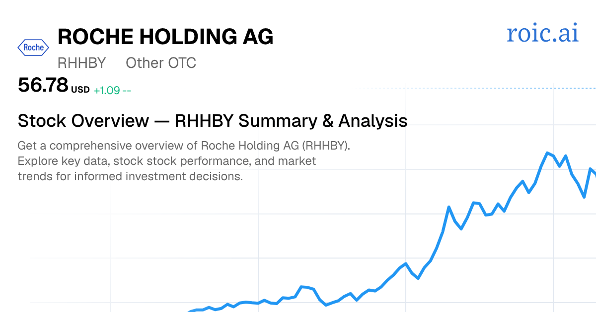 Roche Holding AG Stock Report — RHHBY Analysis | Roic AI