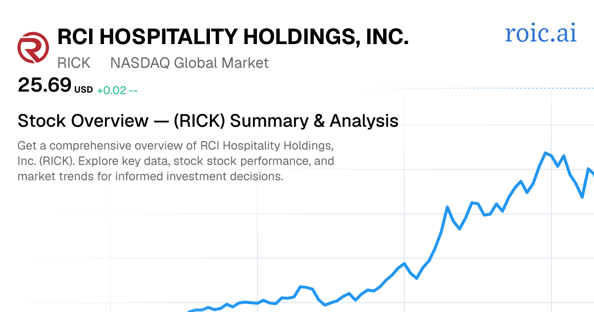RCI Hospitality Holdings, Inc. Stock — RICK Overview — Roic AI