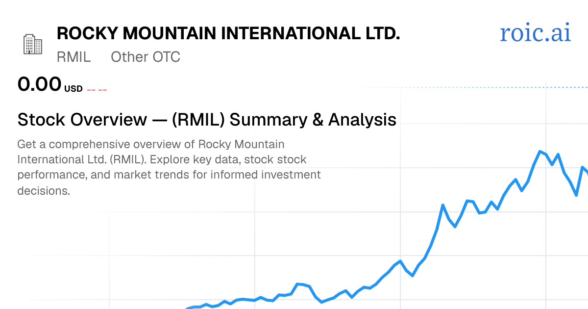 Rocky Mountain International Ltd. Stock — RMIL Overview | Roic AI