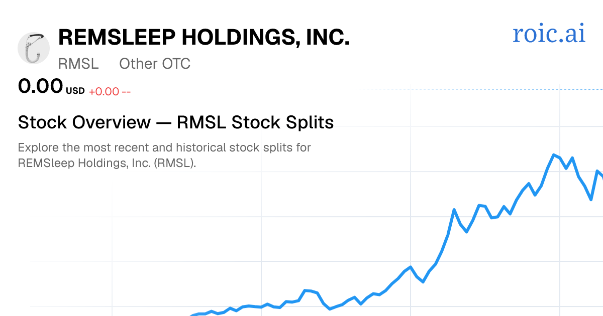 RMSL Stock Split History: Dates & Ratios (2026) | Roic AI