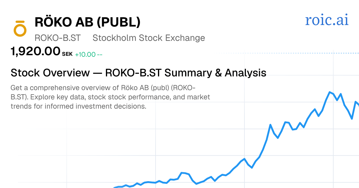 Röko AB (publ) Stock Report — ROKO-B.ST Analysis — Roic AI