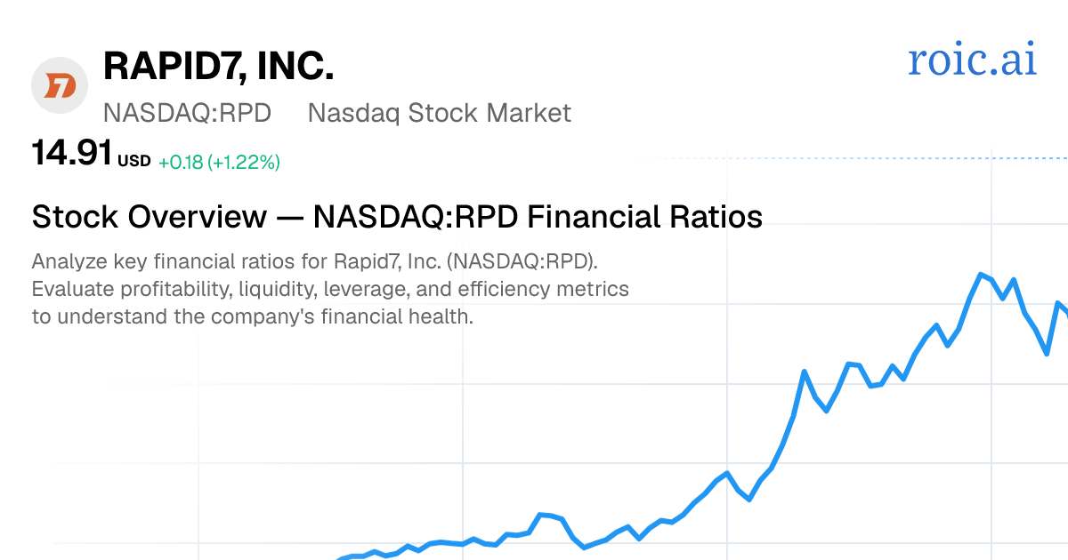 Rapid7, Inc. Financial Ratios — RPD Stock | Roic AI