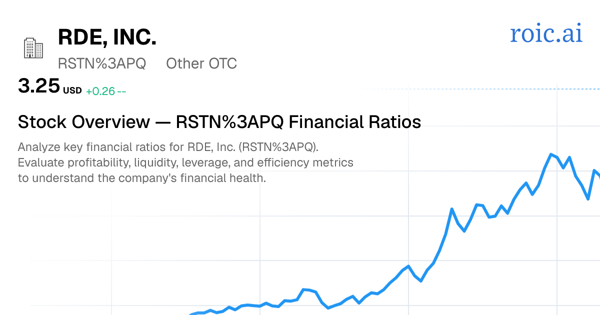 RDE, Inc. Financial Ratios — RSTN PQ Stock — Roic AI