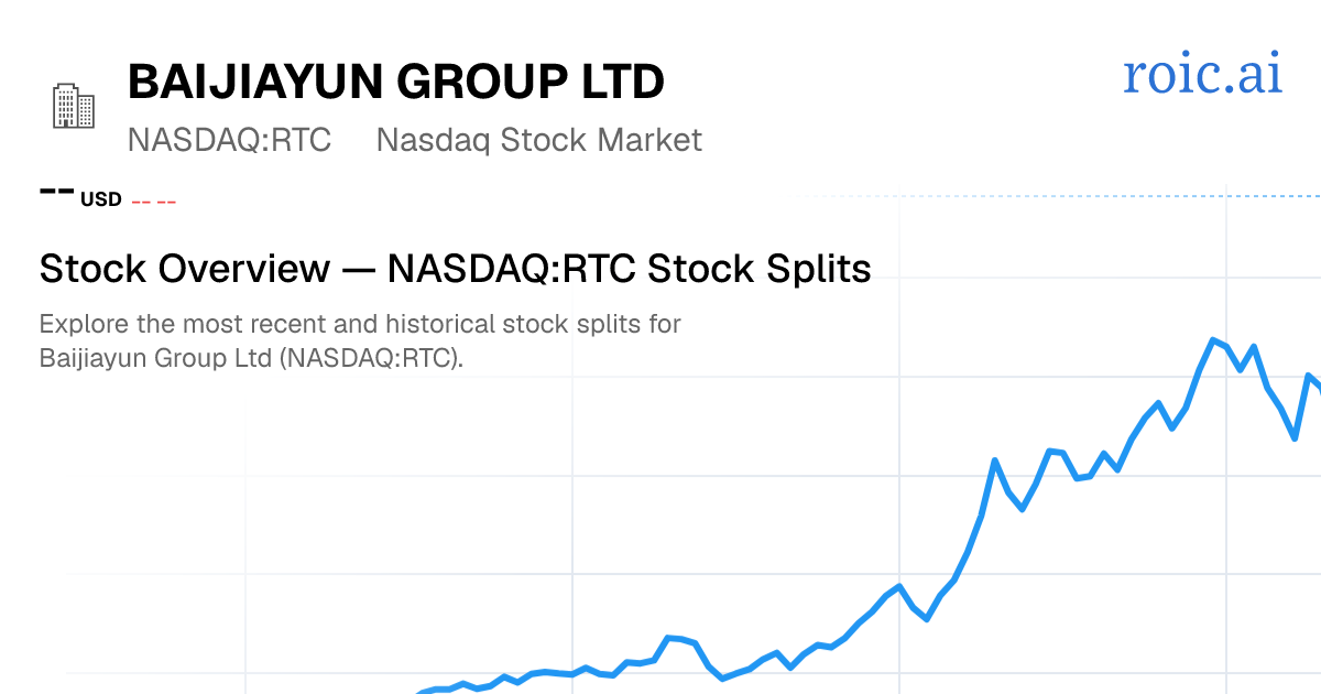 RTC Stock Split History: Dates & Ratios (2026) | Roic AI