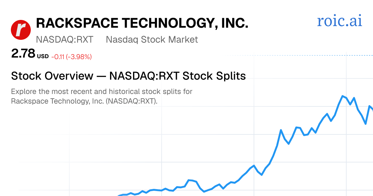 RXT Stock Splits — Rackspace Technology, Inc. | Roic AI