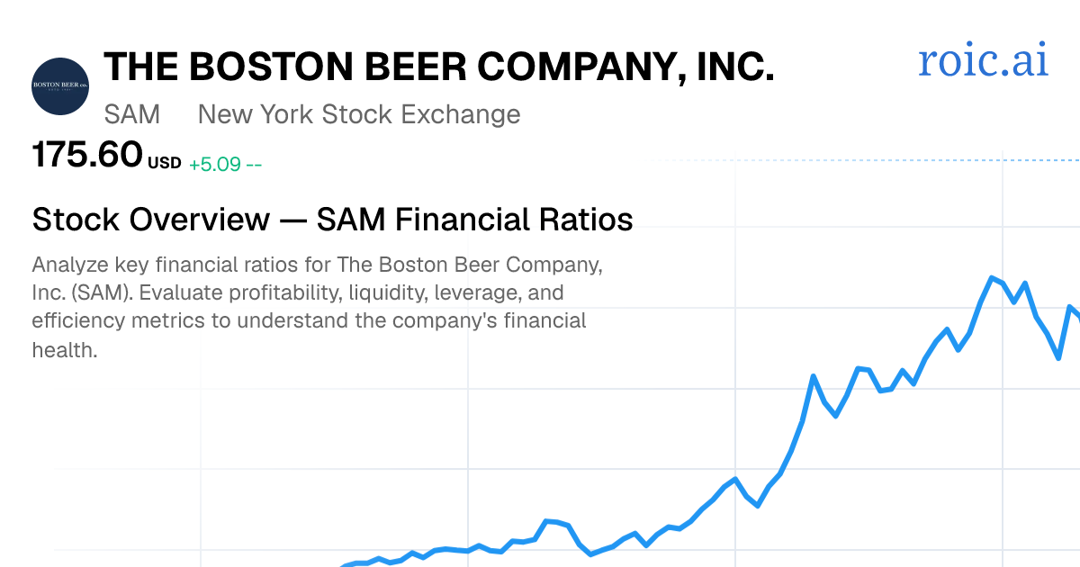 The Boston Beer Company, Inc. Financial Ratios — SAM Stock — Roic AI