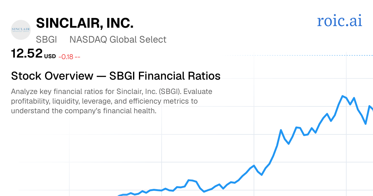 Sinclair, Inc. Financial Ratios — SBGI Stock | Roic AI