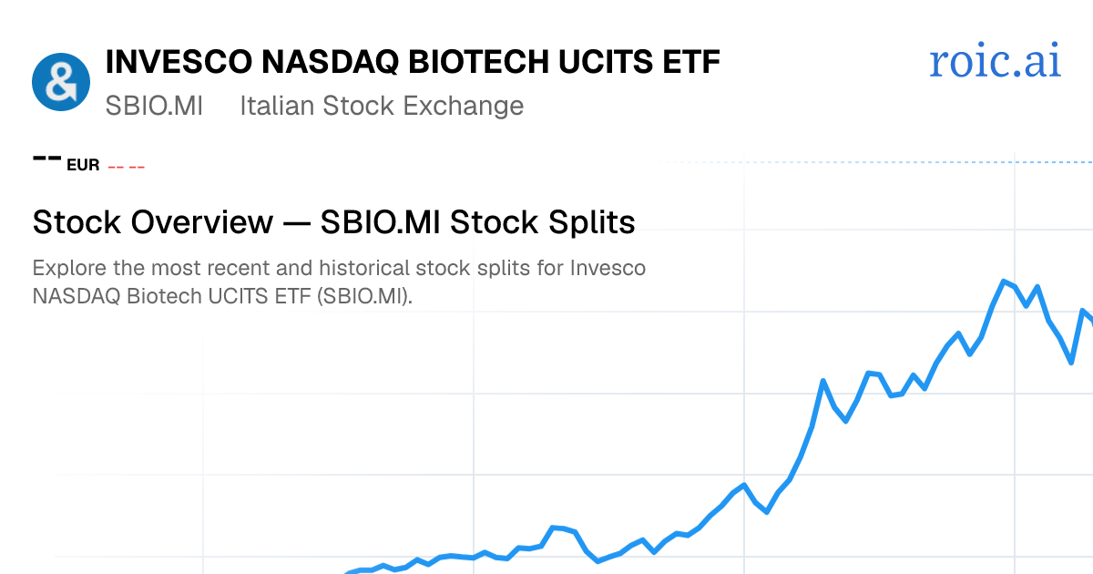 SBIO.MI Stock Splits — Invesco NASDAQ Biotech UCITS ETF | Roic AI