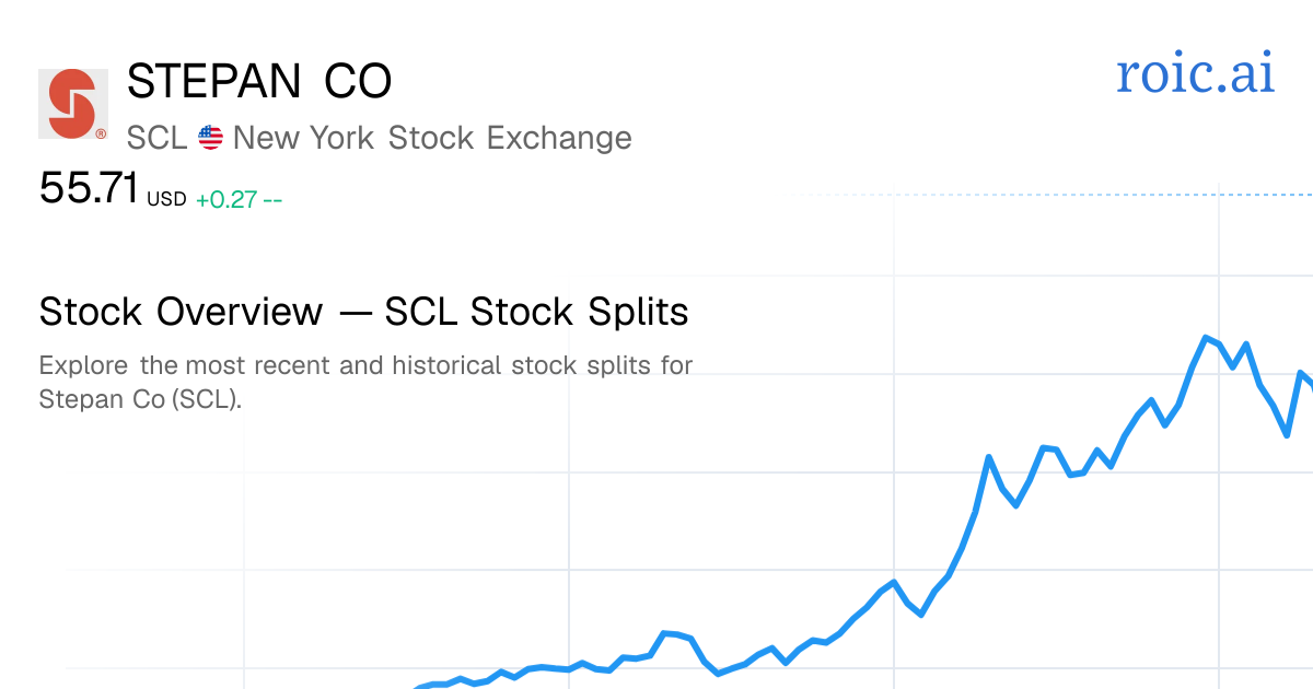 SCL Stock Splits — Stepan Company | Roic AI