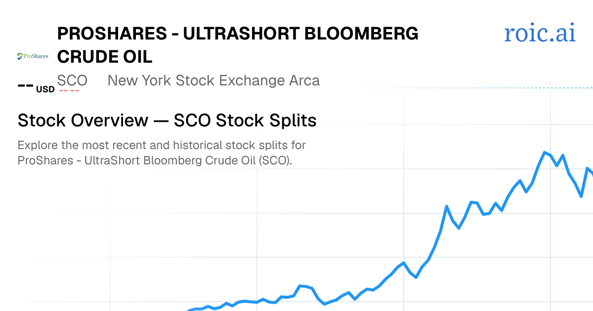 SCO Stock Split History: Dates & Ratios (2026) | Roic AI