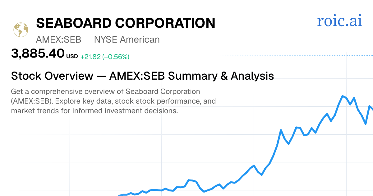 Seaboard Corporation Stock Report — SEB Analysis — Roic AI