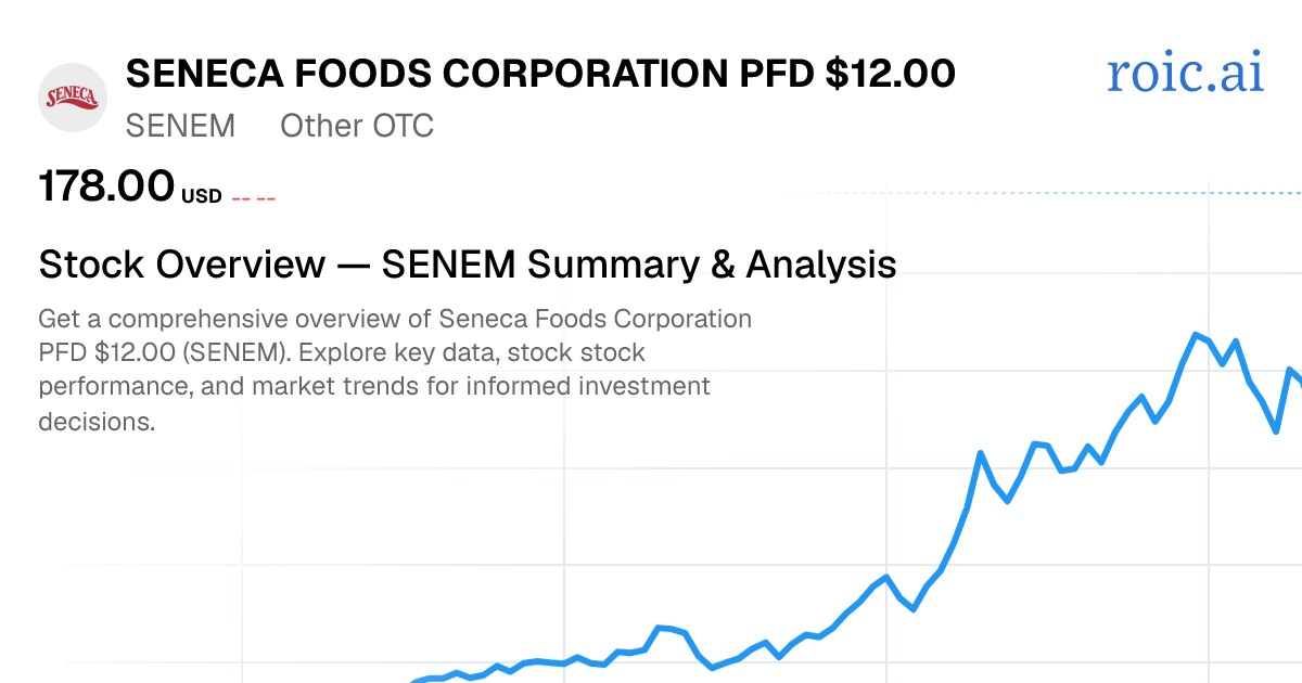 Seneca Foods Corporation PFD $12.00 Stock Report — SENEM | Roic AI