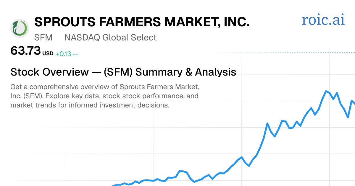 Sprouts Farmers Market, Inc. Stock — SFM Overview — Roic AI
