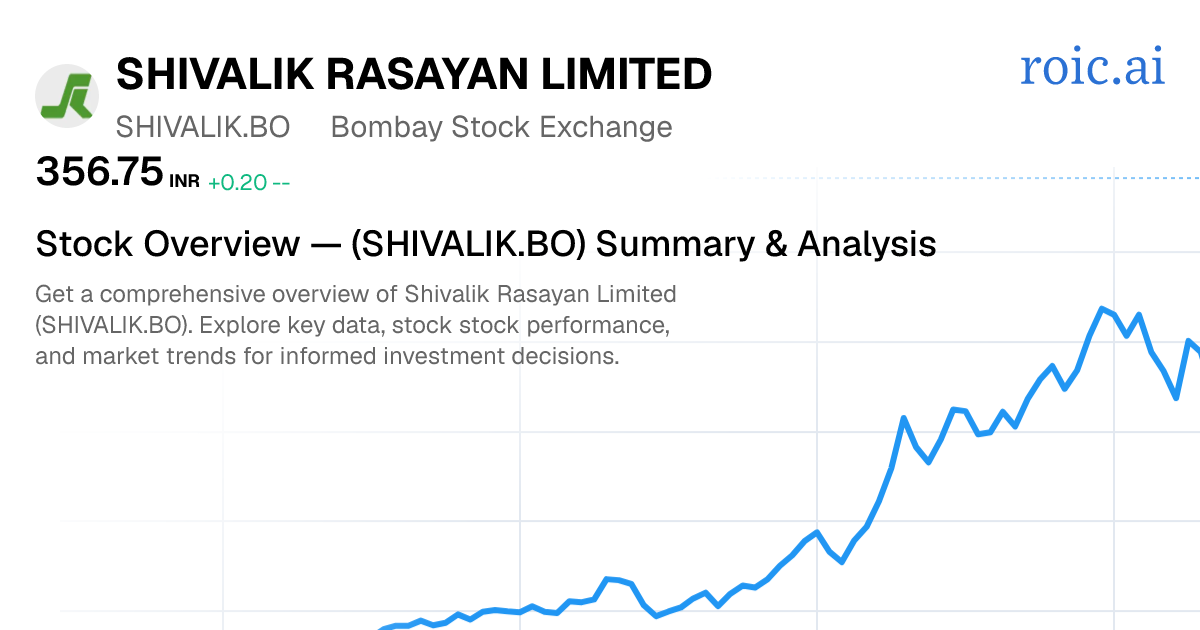 Shivalik Rasayan Limited Stock — SHIVALIK.BO Overview — Roic AI