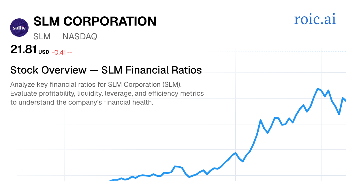 SLM Corporation Financial Ratios — SLM Stock | Roic AI