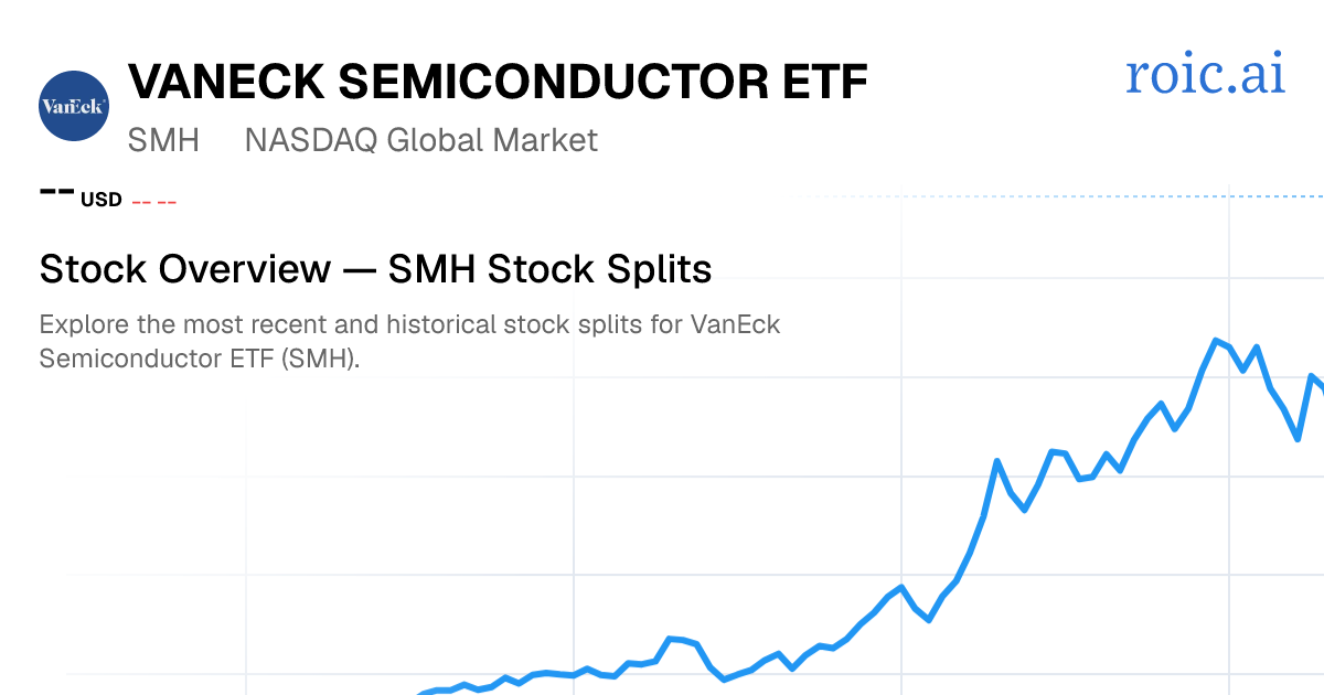 SMH Stock Split History: Dates & Ratios (2026) | Roic AI
